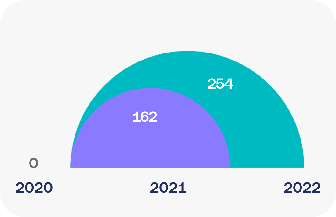 graph2